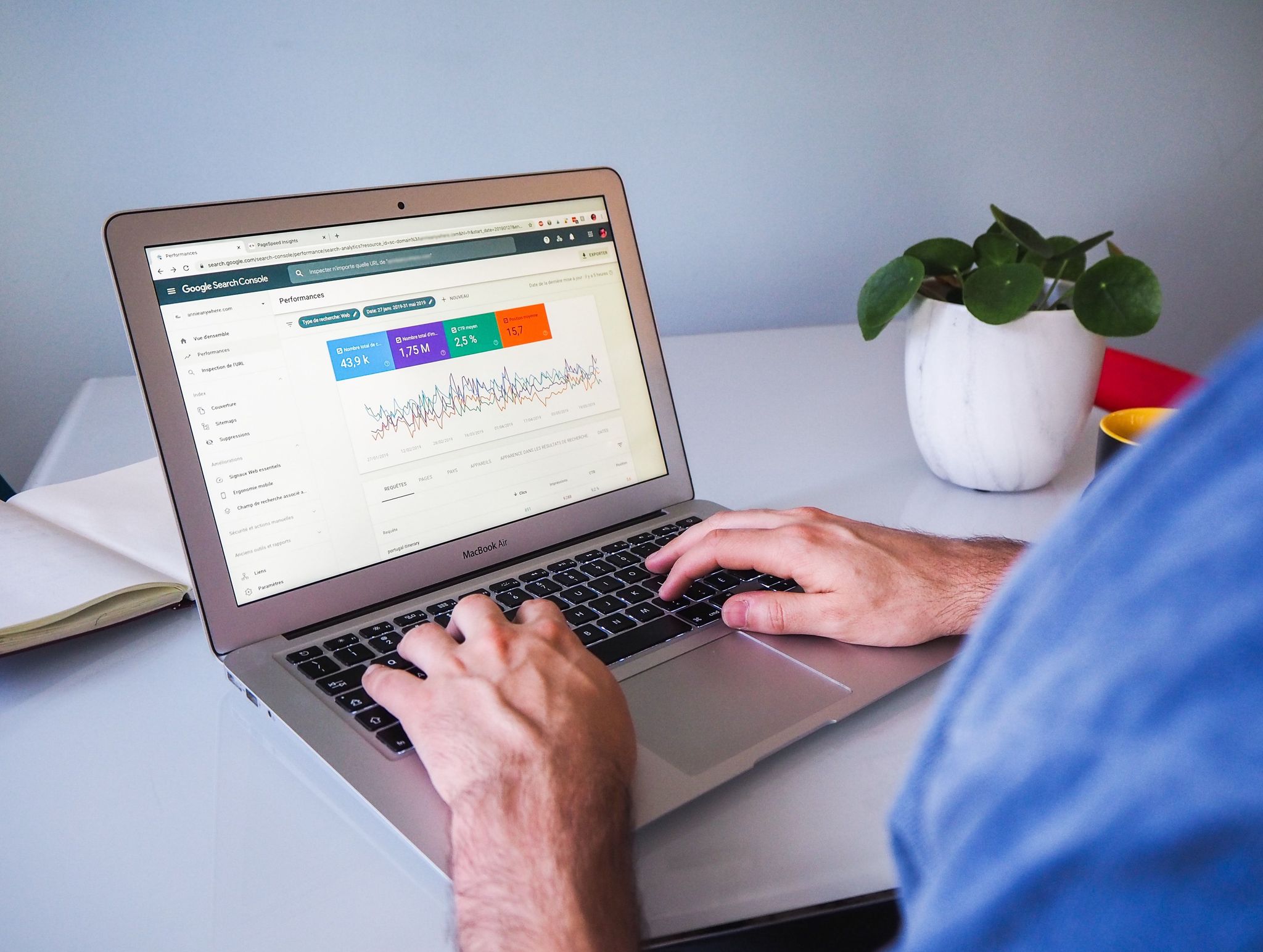 Google analytics